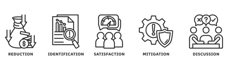 Risk Management icon set illustration concept with icon of reduction, identification, satisfaction, mitigation, discussion