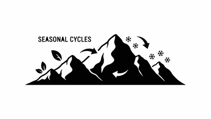 Majestic mountains showcase the dramatic transition of seasonal cycles