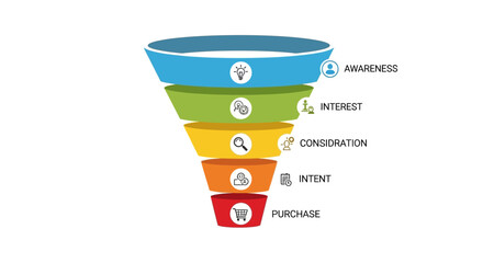 Marketing Sales Funnel with Awareness Interest Consideration Intent Purchase Stages. © Muhammad