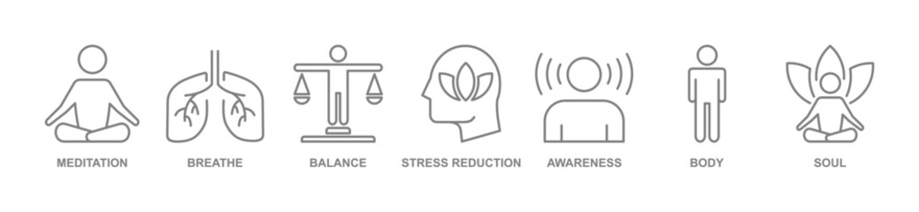 Obraz premium Mindfulness banner web icons set vector illustration. Concept of mediation, breathe, balance, stress reduction, awareness, body, and soul.