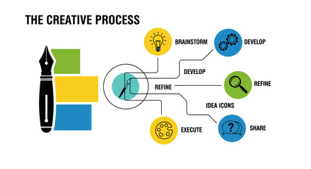 The Creative Process: An artistic graphic illustrating the stages of the creative process, from brainstorming ideas to bringing a design to life, and refine the concept with the design tools