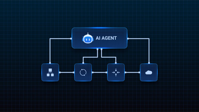 AI workflow automation artificial intelligence. ai agent workflow diagram with connected system modules, cloud integration, and automation process.