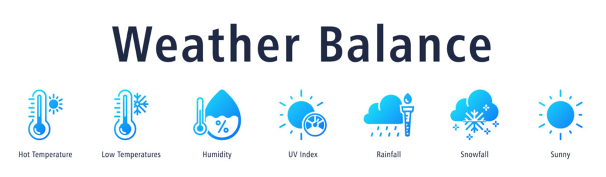 Weather Balance web banner icon vector illustration with icons of Hot Temperature, Low Temperatures, Humidity, UV Index, Rainfall, Snowfall, and Sunny.