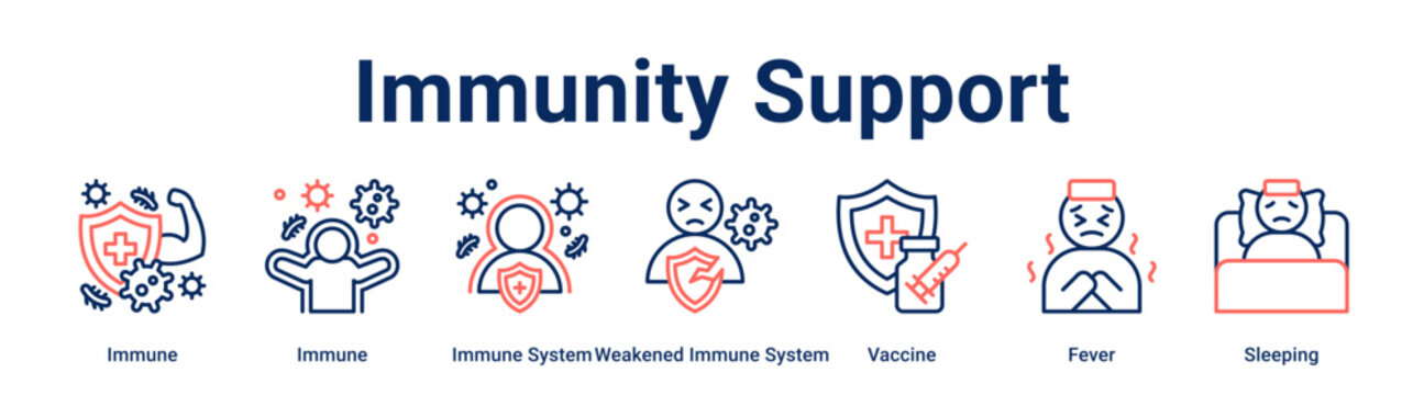 Immunity Support web banner icon vector illustration concept for health and medical with icon of Immune, Immune, Immune System, Weakened Immune System, Vaccine.