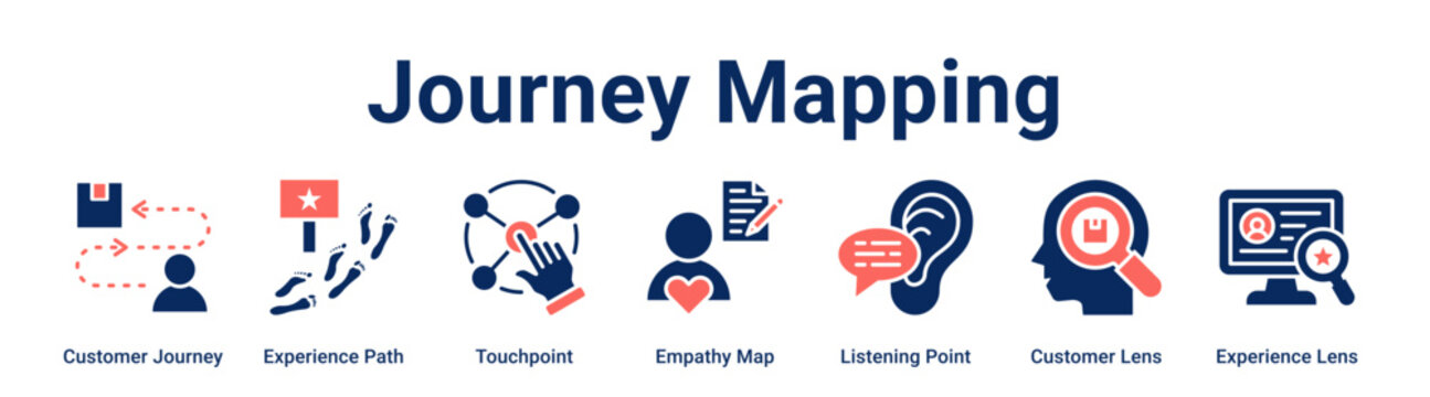 Journey Mapping web banner icon vector illustration concept for business with icon of Customer Journey, Experience Path, Touchpoint, Empathy Map, Listening Point, Customer Lens.