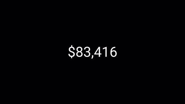 one hundred thousand dollar counting animation from 0 to 100,000 on a transparent background, dollar money counter animation with alpha channel in 4k.