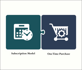 Vector illustration of subscription model and one-time Purchase. Infographic template