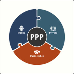 PPP - Public Private Partnership acronym. Infographic template with icons and description placeholder