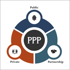 PPP - Public Private Partnership acronym. Infographic template with icons and description placeholder