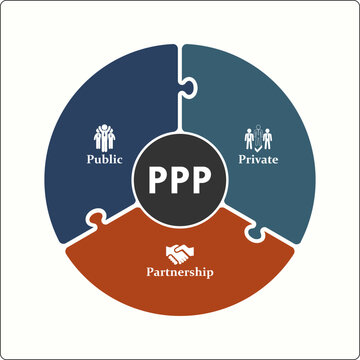 PPP - Public Private Partnership acronym. Infographic template with icons and description placeholder