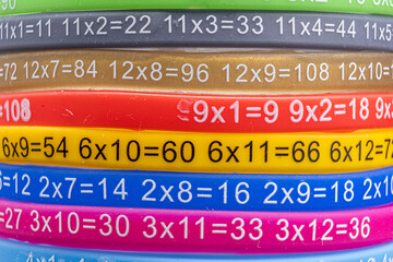 Fototapeta premium Colorful multiplication table on elastic bands