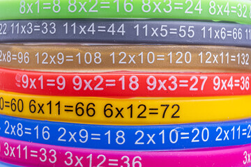 Fototapeta premium Colorful multiplication table on elastic bands