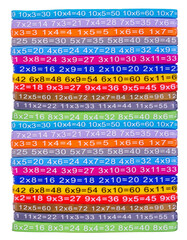 Fototapeta premium Colorful multiplication table on elastic bands