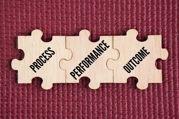 Wooden puzzle with the words process, performance, and outcome. What are the three main goals? but focus on executing your smaller process goals to give you the best chance for success