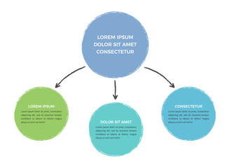 Hand drawn flowchart infographic template with central circle connected by arrows to three colored circular sections
