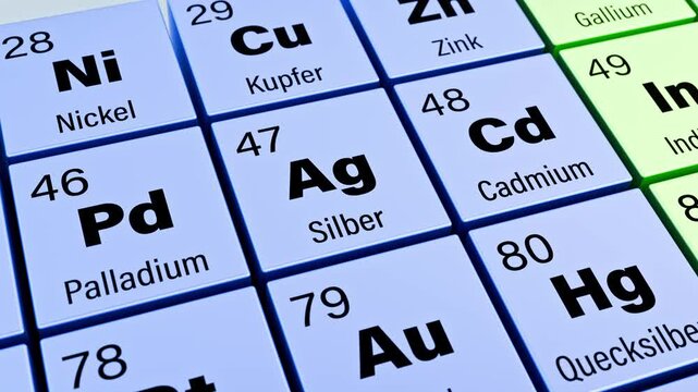 Zooming in from the complete periodic table of elements in German languge to the chemical element Ag Silver (German: Silber) with atomic number 47