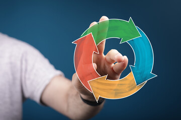 Hand touching interface with business cycle arrows. Conceptual image of innovation, strategy,...