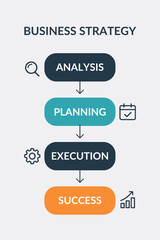 4 Options Minimal Business Strategy Steps Infographic with Analysis, Planning, Execution, and Success