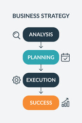 4 Options Minimal Business Strategy Steps Infographic with Analysis, Planning, Execution, and Success