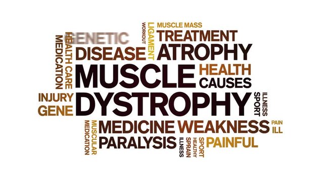 Muscle Dystrophy animated word cloud-text design animation tag kinetic typography seamless loop.