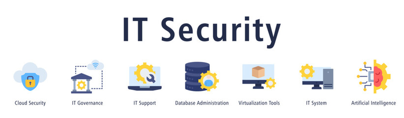Banner focusing on IT security through governance, support, databases, virtualization, systems and AI.