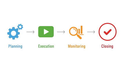 Process flow showing execution and monitoring with play button and magnifying glass data chart icons