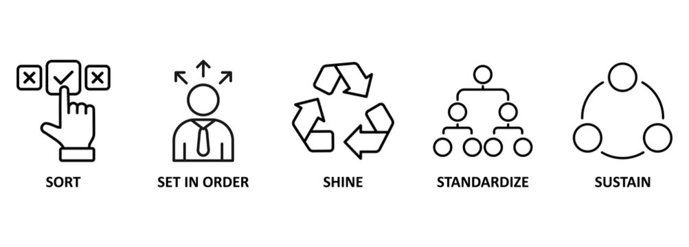 The workplace organization 5S methodology sort, set in order, shine, standardize and sustain.Vector illustration concept