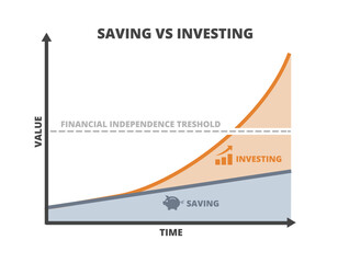 Vector graph or chart of saving vs investing, Visual comparison of savings and investments over time, highlighting financial growth, independence threshold, and strategic planning for long-term wealth