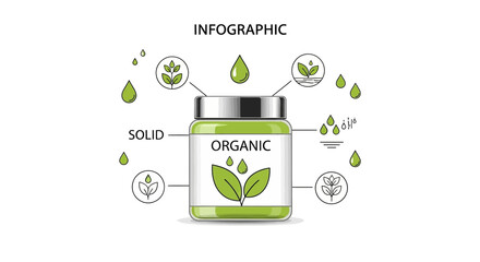 Organic Product Infographic with Green Jar and Leaf Icons.
