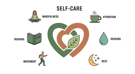 Self Care Heart Infographic with Icons Representing Mindfulness Hydration Reading Movement Rest and Healing.