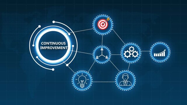 Continuous Improvement Concept with Icons and World Map Background Kaizen process