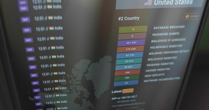 Types of cyber attacks and their number used against USA