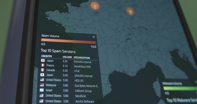 Spam volume and Top 10 Spam senders countries and organizations