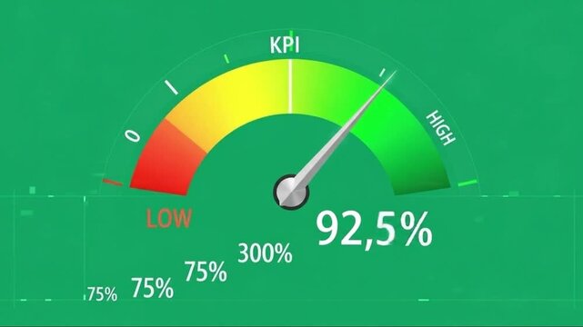 Kpi performance gauge showing high achievement at 887 percent.