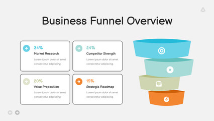 Business Funnel Overview
