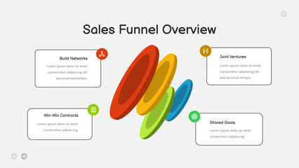 Sales Funnel Overview