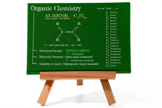 A green canvas featuring content on organic chemistry, specifically the hydrocarbon functional group ALKENE, includes general formula, molecular structure, solubility in water and IUPAC naming rules