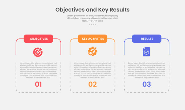 OKR objective key results infographic outline style with 3 point template with slice table box container with dotted line for slide presentation
