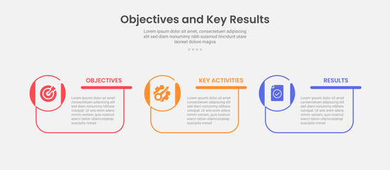 OKR objective key results infographic outline style with 3 point template with creative box container with circle icon on edge for slide presentation