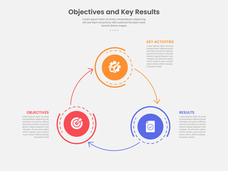 OKR objective key results infographic outline style with 3 point template with big circle with arrow line create circular cycle for slide presentation
