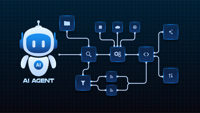 AI workflow automation artificial intelligence. ai agent with search function, data sources, filtering nodes, coding steps, and automation system.