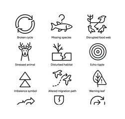 Ecosystem Imbalance Icons. Ecosystem imbalance. Line icon set of