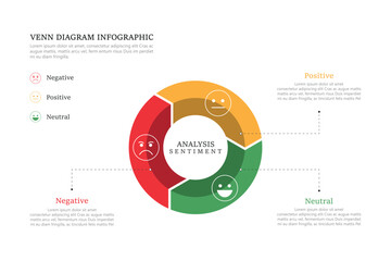 Venn diagram infographic sentiment analysis  chart template for business 3, 4, parts, options, presentation with venn diagram elements vector illustration.