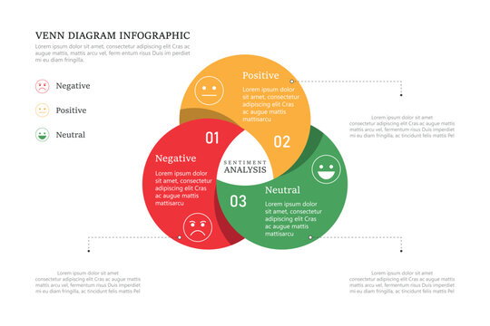Venn diagram infographic sentiment analysis chart template for business 3, 4, parts, options, presentation with venn diagram elements vector illustration.