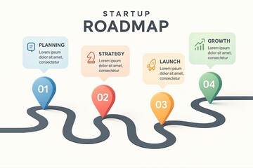 Startup Roadmap with Four Key Stages