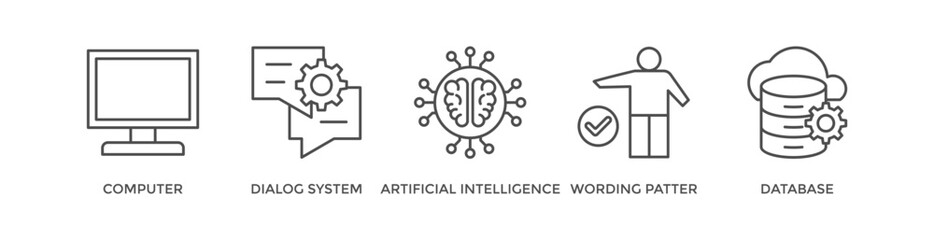 Chatbot banner web icon vector illustration concept with icon of computer, dialog system, artificial intelligence, wording patter and database