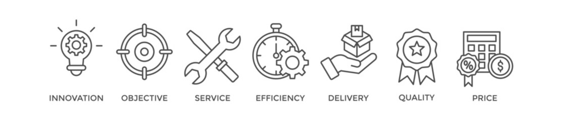 Product banner web icon vector illustration concept with icon of innovation, objective, service, efficiency, delivery, quality and price