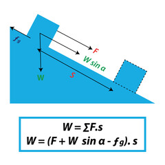 Inclined Plane Free-Body Diagram With Forces W, F, And W Sin Alpha &mdash; Mechanical Physics Illustration