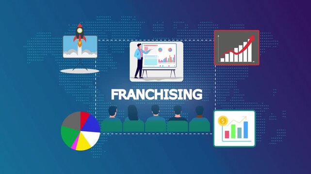 Franchising business analysis presentation motion video explaining scalable business models, brand replication, and expansion strategy.
