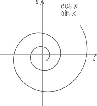 Hand-Drawn Mathematical Graph Illustration on Coordinate Plane